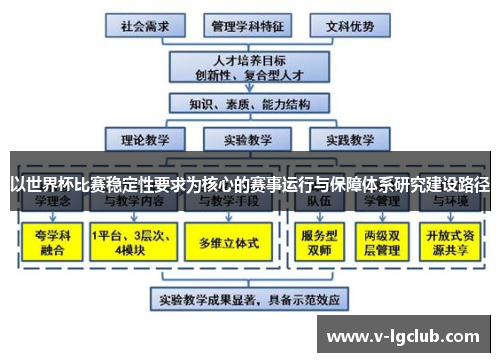 以世界杯比赛稳定性要求为核心的赛事运行与保障体系研究建设路径 以世界杯比赛稳定性要求为核心的赛事运行与保障体系研究建设路径