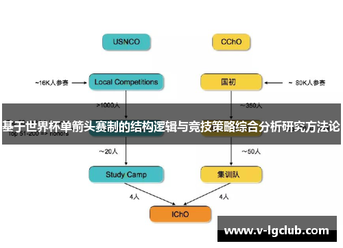 基于世界杯单箭头赛制的结构逻辑与竞技策略综合分析研究方法论
