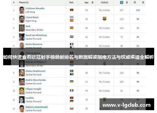 如何快速查看欧冠射手榜最新排名与数据解读指南方法与权威渠道全解析