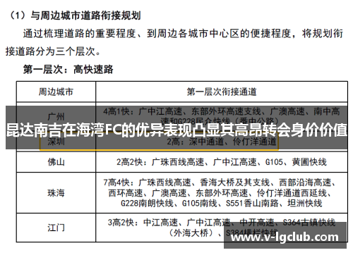 昆达南吉在海湾FC的优异表现凸显其高昂转会身价价值