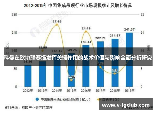 科曼在欧协联赛场发挥关键作用的战术价值与影响全面分析研究 科曼在欧协联赛场发挥关键作用的战术价值与影响全面分析研究