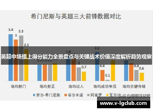 英超中场插上得分能力全景盘点与关键战术价值深度解析趋势观察 英超中场插上得分能力全景盘点与关键战术价值深度解析趋势观察