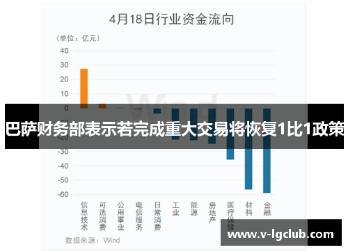 巴萨财务部表示若完成重大交易将恢复1比1政策